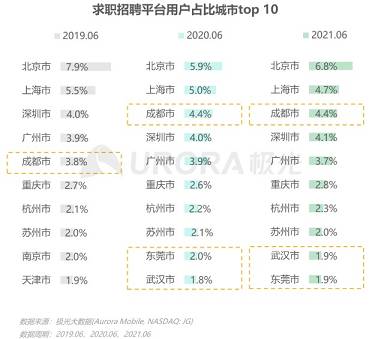 極光報告：在求職招聘平臺中-Boss直聘月活用戶排名第一